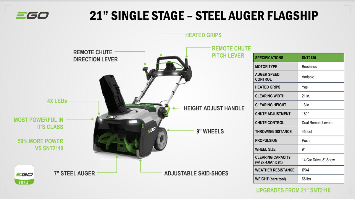 EGO Power+ SNT2134 21" Single-Stage Snow Blower with Peak Power™ and Heated Handle Grips, (2) 6.0Ah Batteries and Dual Port Charger